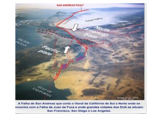 Falha de San Andreas